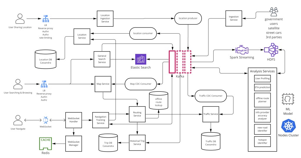 High-level map web app architecture